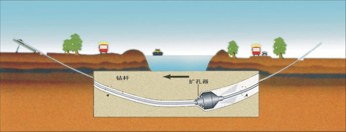 五湖渔场非开挖